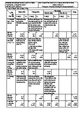 Đề đề xuất kiểm tra học kì I  Năm học 2015-2016 môn Toán 9